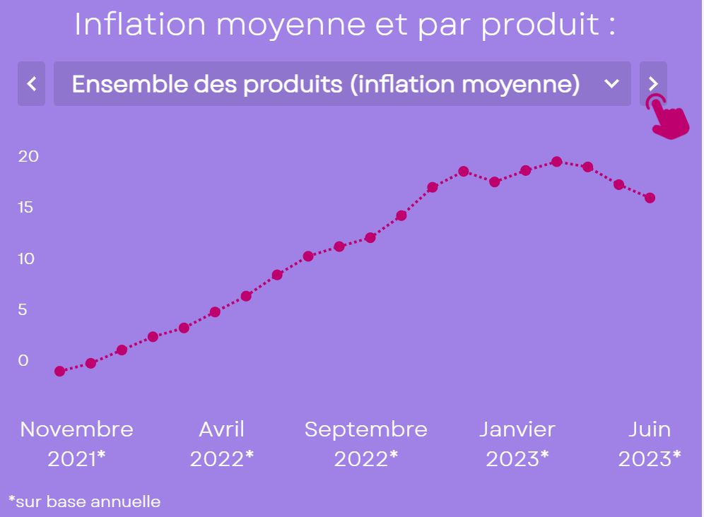 inflation juin 2023